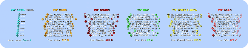 Mace Roulette Leaderboards